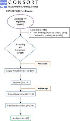 Comprehensive analysis of systemic, metabolic, and molecular changes following prospective change to low-carbohydrate diet in adults with type 2 diabetes mellitus in India